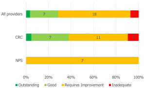 Graph representing data outlined in 'Inspection data' text.