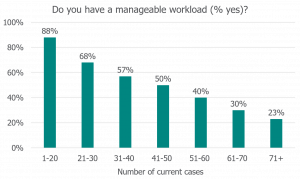 Second graph representing data outlined in 'Inspection data' text.