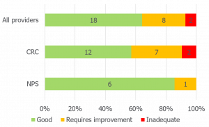 Graph represents data outlined in the 'Inspection data' text.