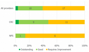 Graph represents data outlined in 'Inspection data' text.