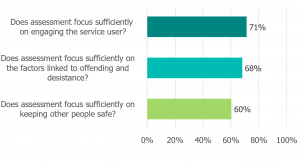 Graph represents data outlined in 'Inspection data' text.